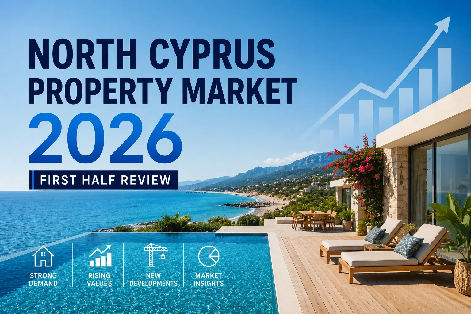 North Cyprus Market Review 2026-6